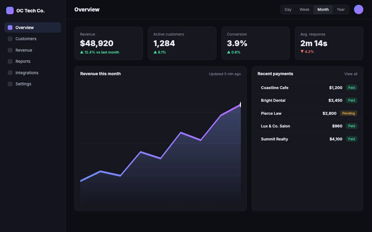 SaaS dashboard we can build